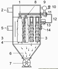 MF系列脉冲布筒滤尘器结构及属性图