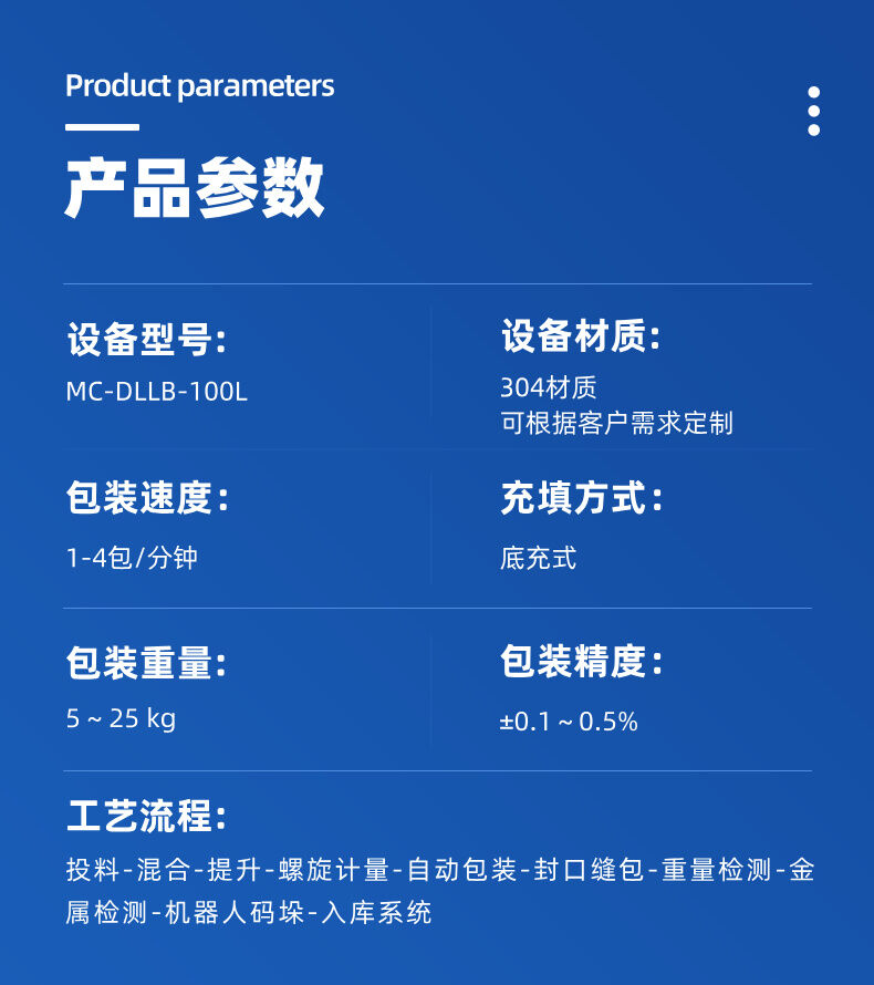 25kg半自動底充式粉劑包裝詳情 (3).jpg