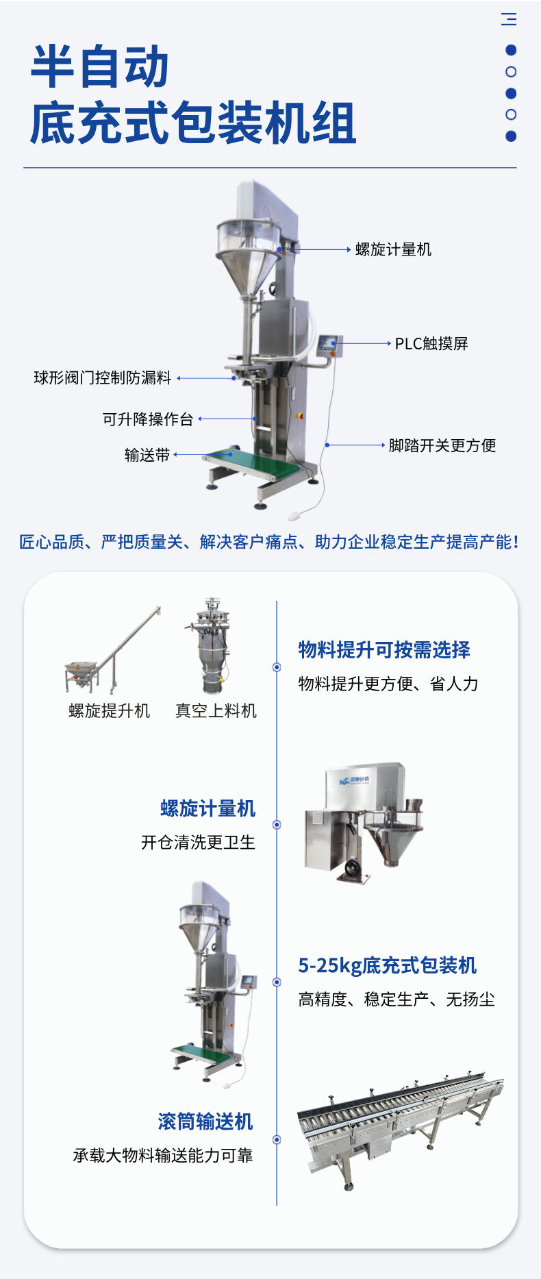 25kg半（bàn）自動底充式粉劑包裝詳情 (4).jpg