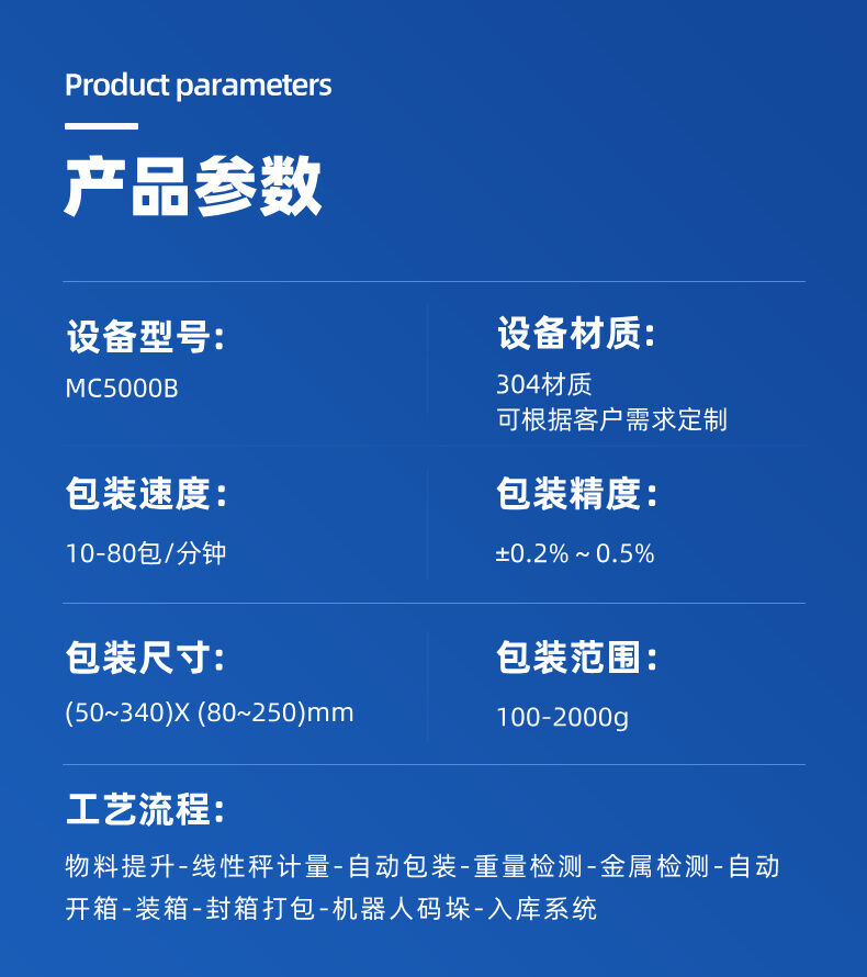 立（lì）式線性秤包（bāo）裝機（jī）詳情介紹 (3).jpg