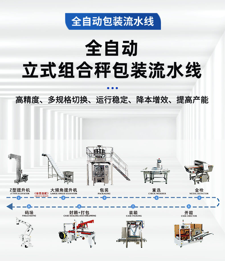 立式組合秤包裝流水線詳情 (2).jpg