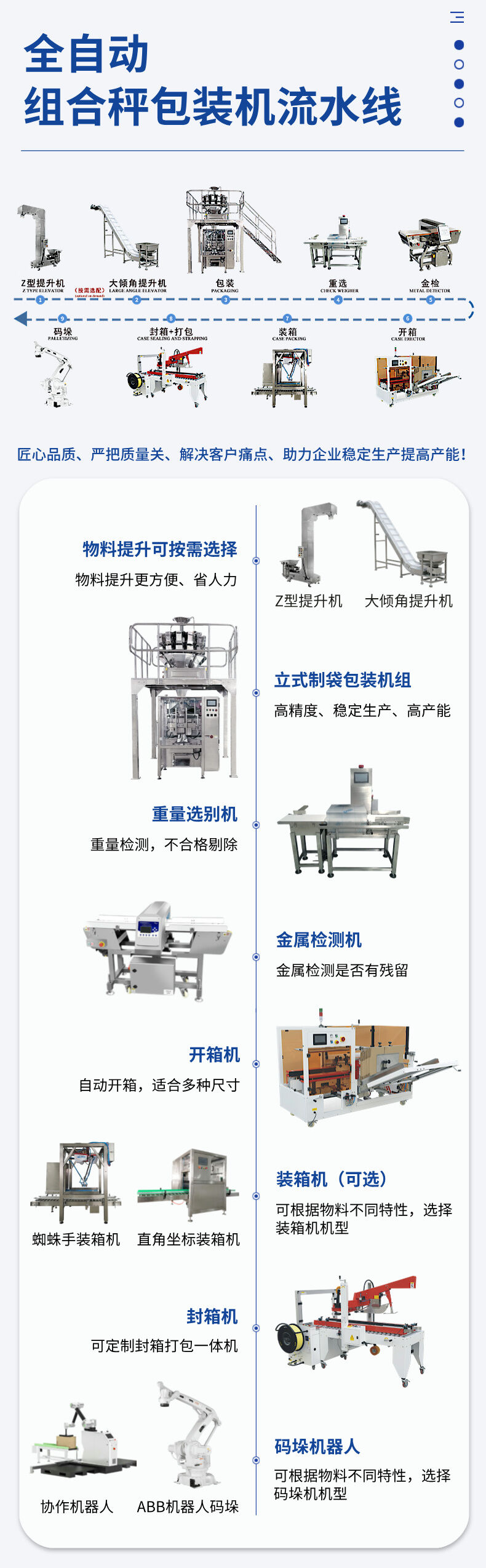 立式組合秤包（bāo）裝流水線詳情 (5).jpg