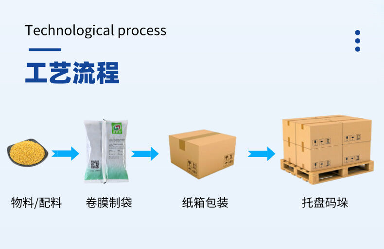 立式線性秤包裝（zhuāng）生產線-詳情 (3).jpg