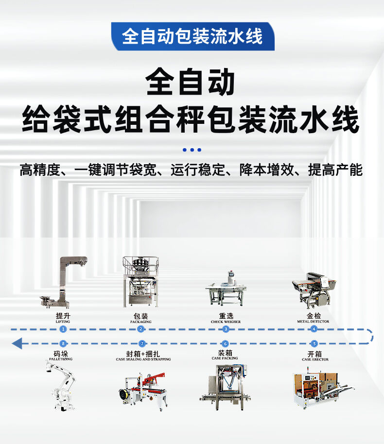 組合秤給袋式包（bāo）裝生產線-詳（xiáng）情 (2).jpg