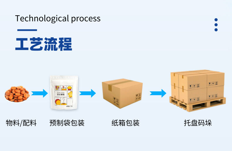 組合秤給袋式包裝生產線-詳情 (3).jpg